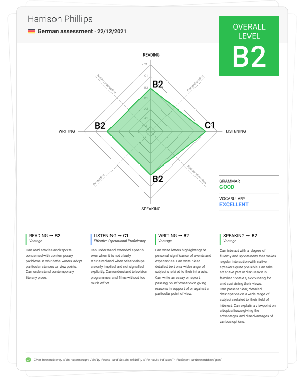 German Test Report