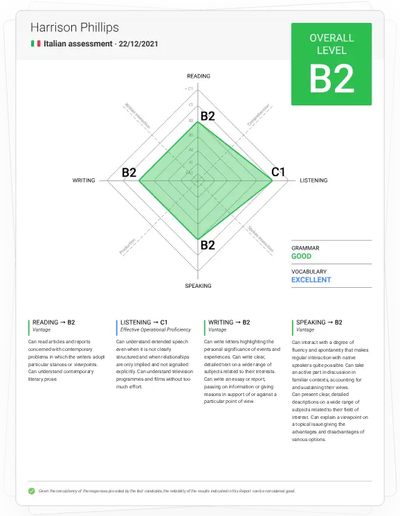 Italian Test Report