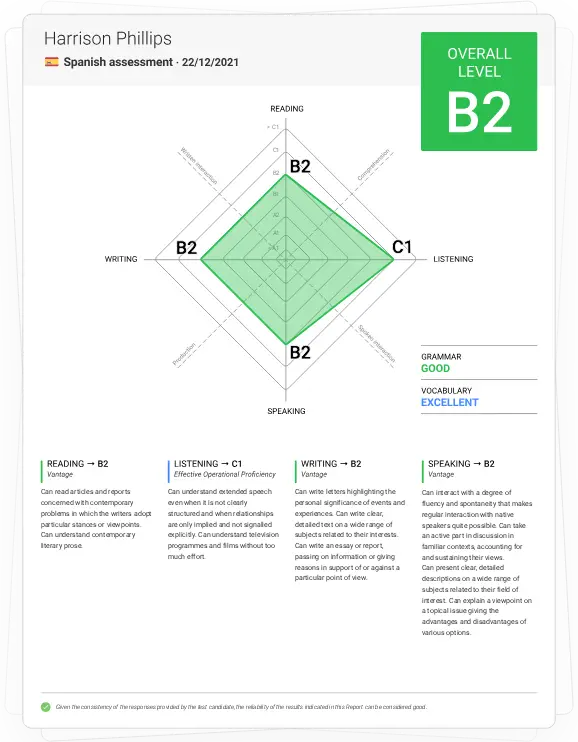 Spanish Test Report
